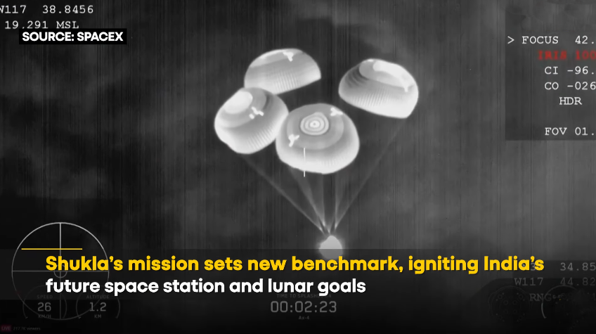 Shubhanshu Shukla Space Mission