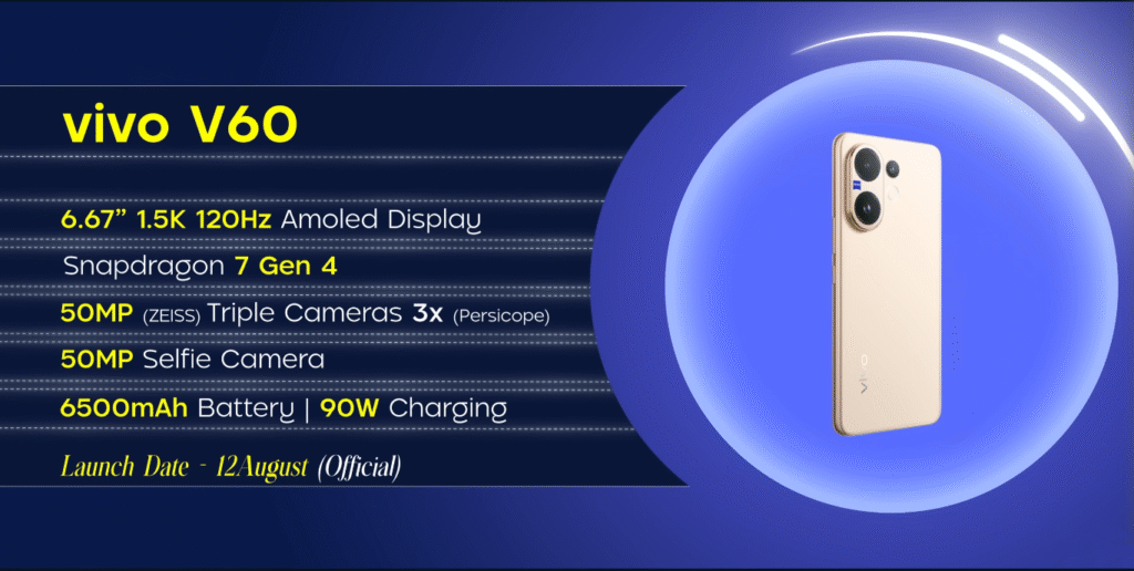 Vivo V60 5G Specs